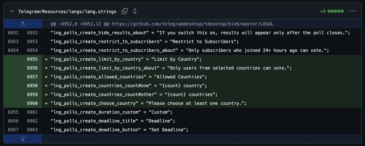 Telegram вводит новые инструменты защиты опросов от накруток