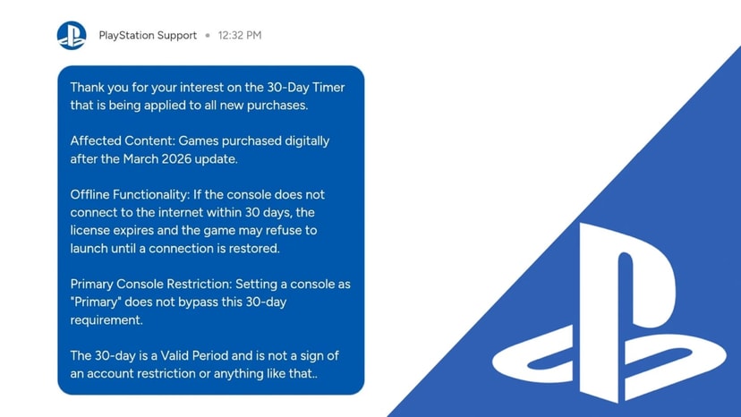 Sony проверит цифровые лицензии PS4 и PS5 каждые 30 дней