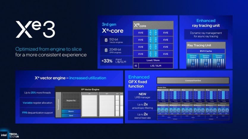 Intel unveils Xe3 graphics architecture for 2025 laptops